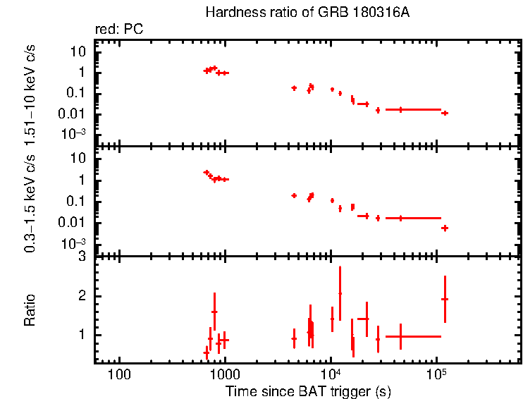 Hardness ratio of GRB 180316A
