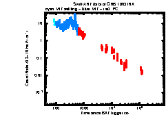 XRT Light curve of GRB 180316A