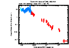 XRT Light curve of GRB 180316A