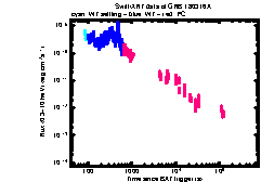 XRT Light curve of GRB 180316A