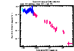 XRT Light curve of GRB 180316A