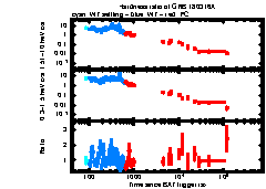 XRT Light curve of GRB 180316A