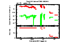 XRT Light curve of GRB 180324A