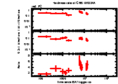 XRT Light curve of GRB 180324A