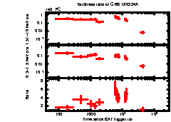 XRT Light curve of GRB 180324A