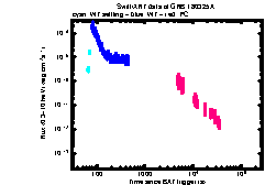 XRT Light curve of GRB 180325A