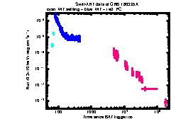 XRT Light curve of GRB 180325A