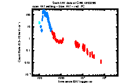 XRT Light curve of GRB 180329B