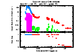 XRT Light curve of GRB 180329B