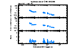 XRT Light curve of GRB 180329B