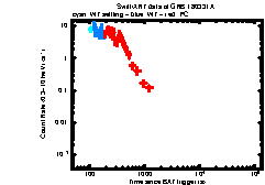 XRT Light curve of GRB 180331A