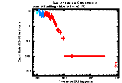 XRT Light curve of GRB 180331A