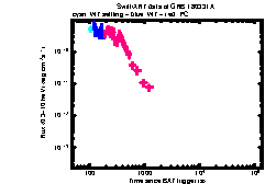 XRT Light curve of GRB 180331A