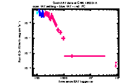 XRT Light curve of GRB 180331A