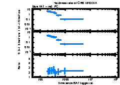 XRT Light curve of GRB 180331A