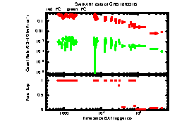 XRT Light curve of GRB 180331B