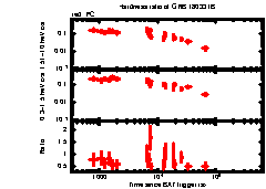 XRT Light curve of GRB 180331B