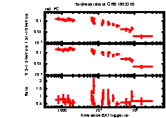 XRT Light curve of GRB 180331B