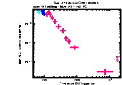 XRT Light curve of GRB 180402A