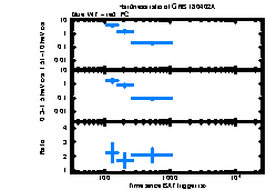 XRT Light curve of GRB 180402A