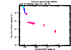 XRT Light curve of GRB 180404A