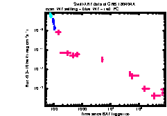 XRT Light curve of GRB 180404A