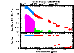 XRT Light curve of GRB 180404B