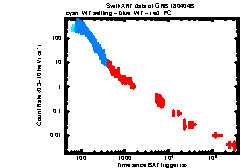 XRT Light curve of GRB 180404B