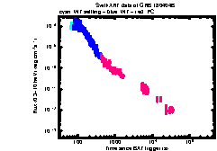 XRT Light curve of GRB 180404B