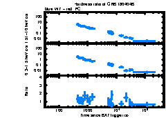 XRT Light curve of GRB 180404B