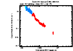 Image of the light curve