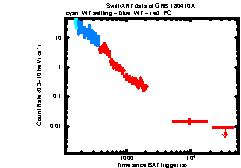 XRT Light curve of GRB 180410A