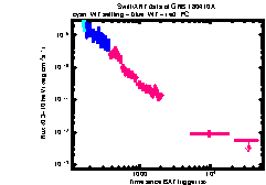 XRT Light curve of GRB 180410A