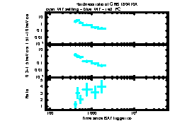 XRT Light curve of GRB 180410A