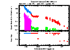 XRT Light curve of GRB 180411A