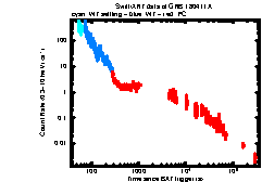 XRT Light curve of GRB 180411A