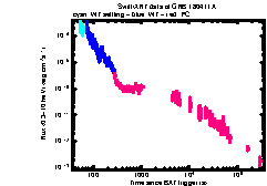 XRT Light curve of GRB 180411A