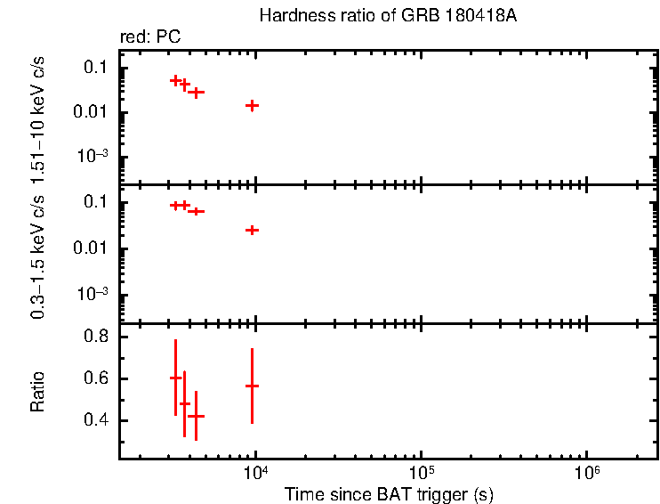 Hardness ratio of GRB 180418A