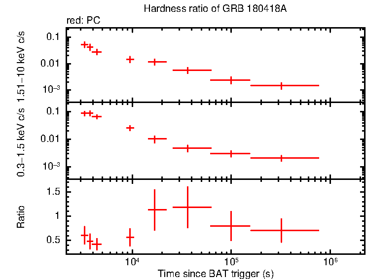 Hardness ratio of GRB 180418A