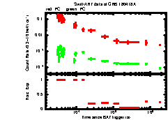 XRT Light curve of GRB 180418A