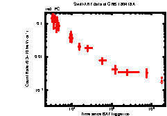 XRT Light curve of GRB 180418A