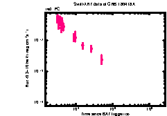 XRT Light curve of GRB 180418A