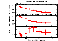 XRT Light curve of GRB 180418A