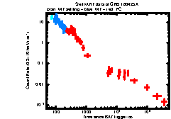 XRT Light curve of GRB 180425A