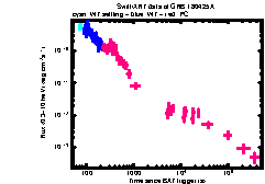 XRT Light curve of GRB 180425A