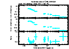 XRT Light curve of GRB 180425A