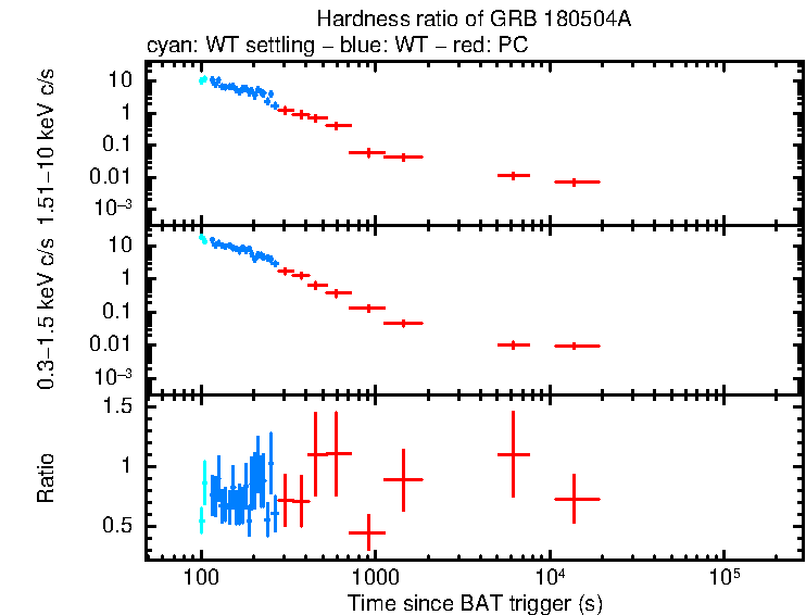 Hardness ratio of GRB 180504A
