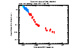 XRT Light curve of GRB 180504A