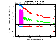 XRT Light curve of GRB 180504A