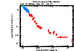 XRT Light curve of GRB 180504A